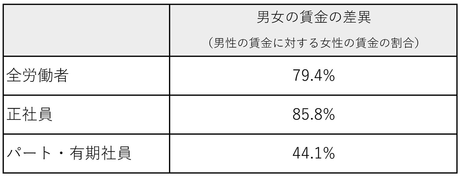 差異率計算式 | 棚卸差異率 計算方法 – LUSAB